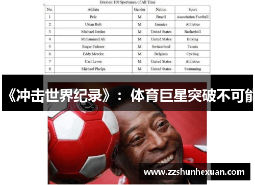 《冲击世界纪录》：体育巨星突破不可能